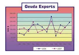 Geuda Exports(Corundum) from Sri Lanka(2006-2007)