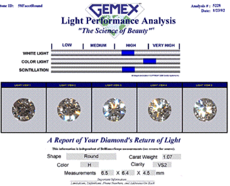 GemEx Light Performance Diamond Certificate