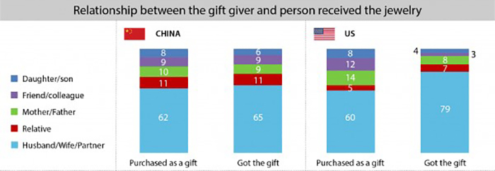 RELATIONSHIP BETWEEN GIFT GIVER AND RECEIVER